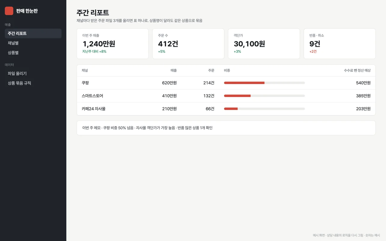 판매 채널 3곳 매출 통합 예시 화면